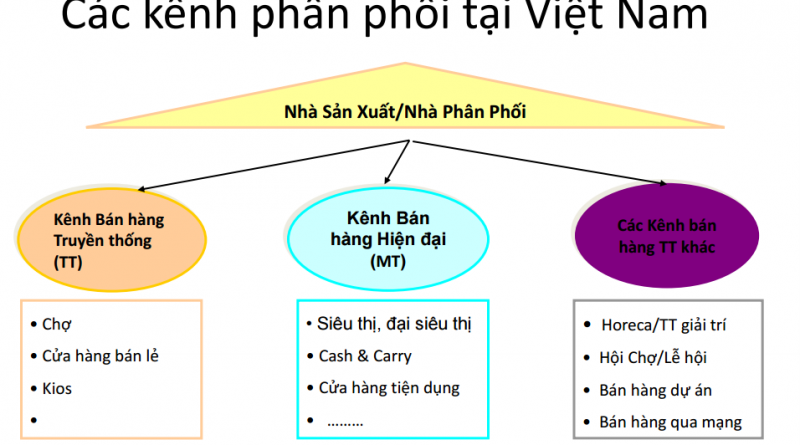kenh-phan-phoi